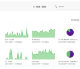 Charts