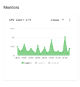 Charts